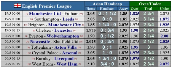 Lịch thi đấu vòng 37 Ngoại hạng Anh: Chelsea phục thù Bầy Cáo, Liverpool chen chân vào tốp 4 ảnh 1