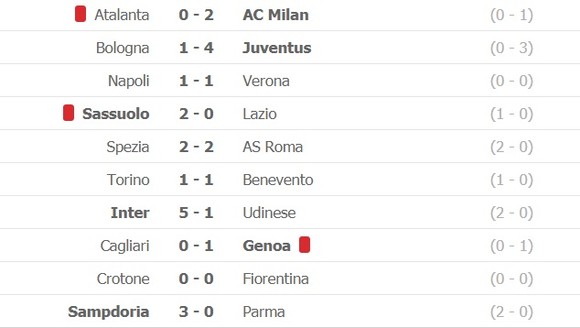 Juventus theo chân Milan vào tốp 4, Inter đăng quang trước 1.000 khán giả nhà ảnh 4