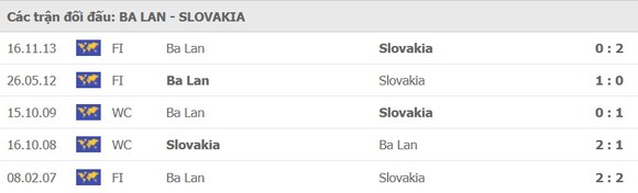 Ba Lan – Slovakia: Ngày Lewandowski bùng nổ ảnh 1