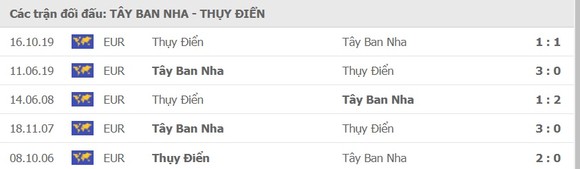 Tây Ban Nha – Thụy Điển: Bò tót cảnh giác tầm cao Bắc Âu ảnh 1
