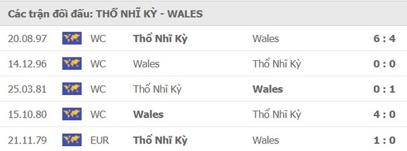 Thổ Nhĩ Kỳ - Xứ Wales, tìm kiếm chiến thắng đầu tiên ảnh 3