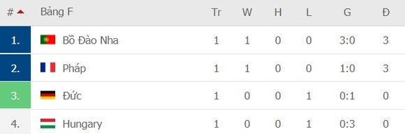 Hungary – Pháp: Tấm vé đi tiếp cho Les Bleus ảnh 1