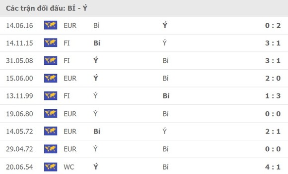 Bỉ - Italia: Trận chung kết sớm ảnh 1