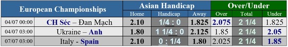 Ukraine – Anh: Kỷ lục cho Tam sư ảnh 1