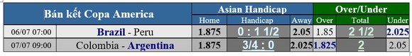 Lịch thi đấu bán kết Euro 2020: Lính chì chọi Tam sư, Italia nhỉnh hơn Bò tót ảnh 2