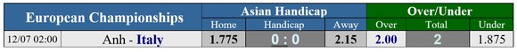 Chung kết Italia – Anh: Bản lĩnh của người Italia ảnh 1