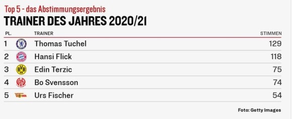 Thông điệp khiêm tốn của Thomas Tuchel khi giành giải HLV xuất sắc nhất Đức 2021 ảnh 2