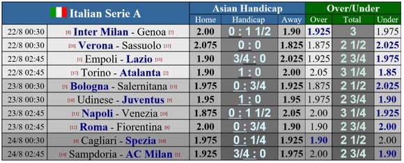 Cuộc đua tam mã Inter, Juventus, AC Milan ảnh 1