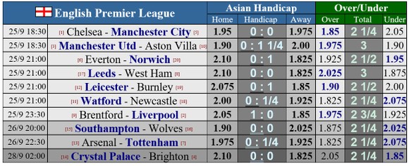 Paul Merson dự đoán vòng 6: Chelsea có cửa thắng, Man United chia điểm với Villa ảnh 3