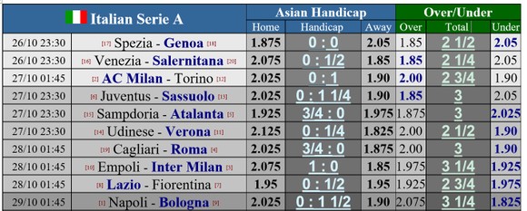Lịch thi đấu vòng 10 Serie A ngày 26-10: AC Milan và Napoli tăng tốc ảnh 1
