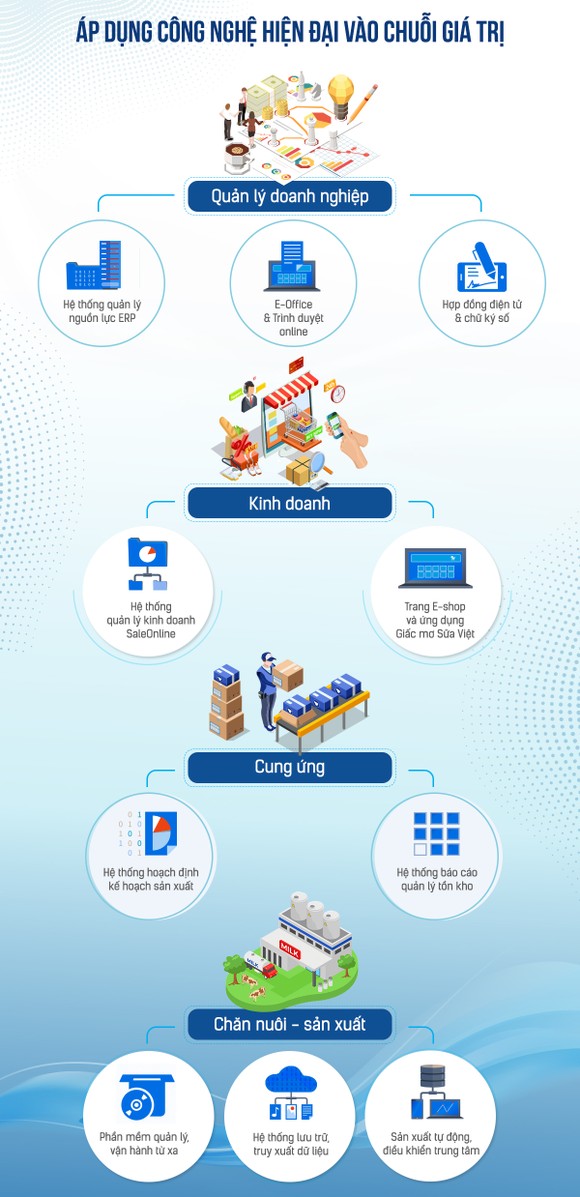 Ba mũi nhọn then chốt giúp Vinamilk vượt qua Covid-19 ảnh 2