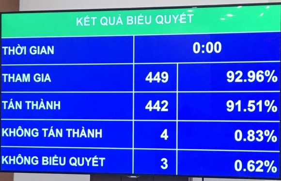 Ngân sách thành phố Hà Nội được hưởng 50% khoản thu tiền sử dụng đất khi bán tài sản công gắn liền trên đất ảnh 1
