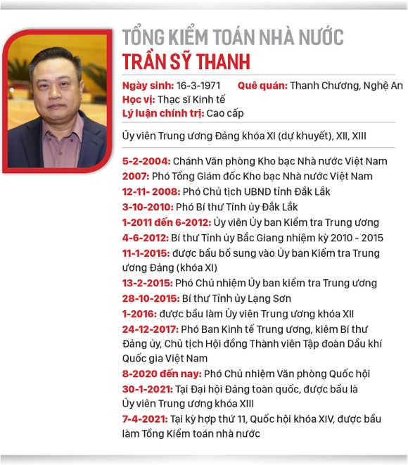Đồng chí Trần Sỹ Thanh trở thành Tổng Kiểm toán Nhà nước ảnh 2