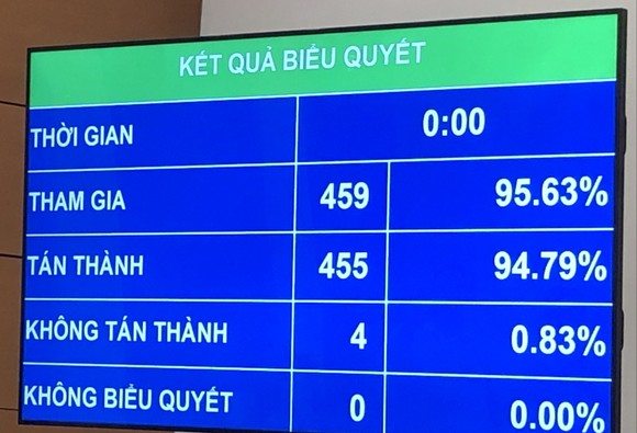 Hai Phó Thủ tướng và 12 Bộ trưởng vừa được Quốc hội phê chuẩn ảnh 1