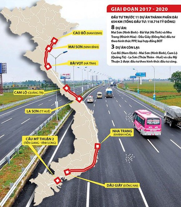 Chuyển 3 dự án sang đầu tư công, tổng mức đầu tư Dự án đường bộ cao tốc Bắc Nam còn 100.816 tỷ đồng ảnh 1