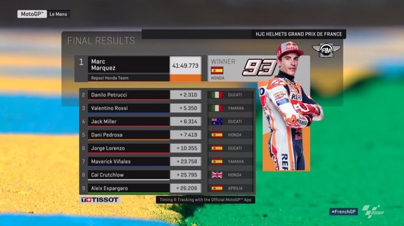 Đua xe mô tô: Dovizioso “tự xử”, Marquez thắng chặng thứ 3 liên tiếp ảnh 2