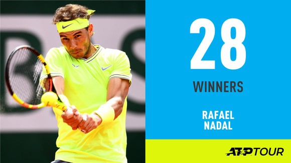 Roland Garros: Federer và Nadal “hành quân” vào bán kết, sẽ đối đầu với nhau ảnh 3