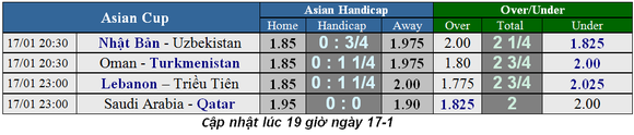 Lịch thi đấu bóng đá Asian Cup 2019 ngày 17-1 (Xếp hạng 6 bảng) ảnh 1