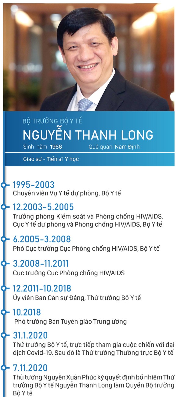 Phê chuẩn việc bổ nhiệm 3 thành viên Chính phủ ảnh 3