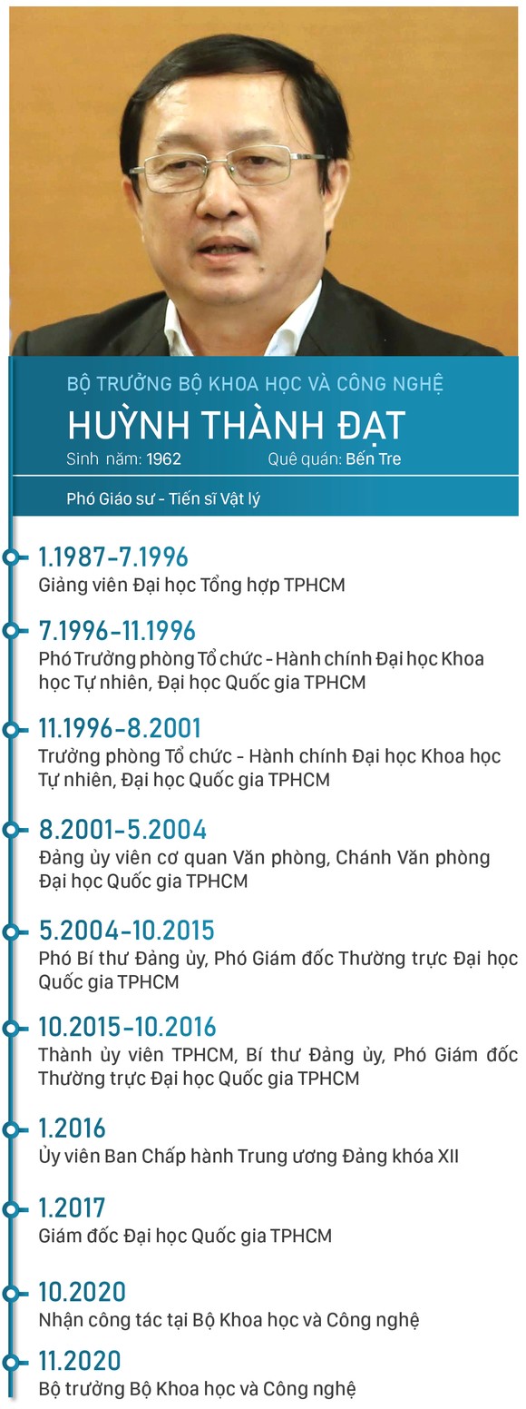Phê chuẩn việc bổ nhiệm 3 thành viên Chính phủ ảnh 1