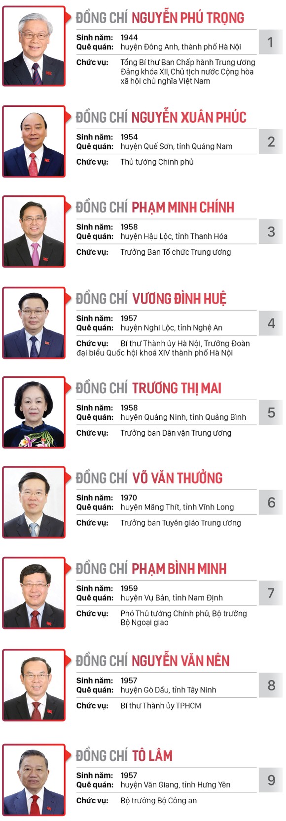 Danh sách Bộ Chính trị và Ban Bí thư Trung ương khóa XIII ảnh 2