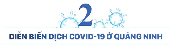 Làn sóng Covid-19 thứ 3 của Việt Nam đã đạt đỉnh, nhiều khả năng sẽ kết thúc cuối tháng 3-2021 ảnh 5