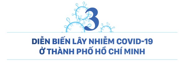 Làn sóng Covid-19 thứ 3 của Việt Nam đã đạt đỉnh, nhiều khả năng sẽ kết thúc cuối tháng 3-2021 ảnh 7