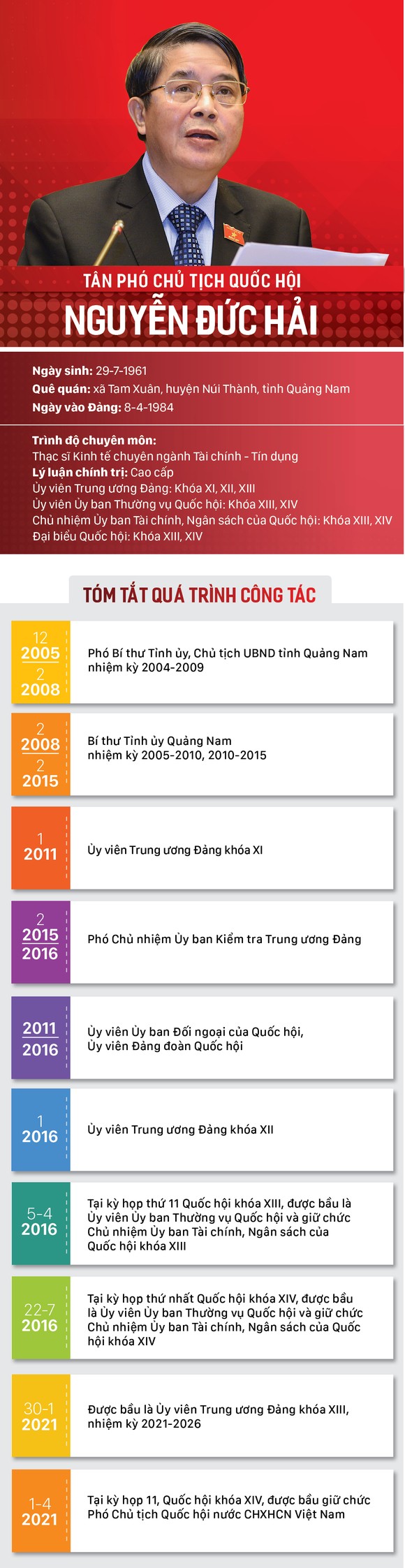 Quốc hội có 3 tân Phó Chủ tịch ảnh 3