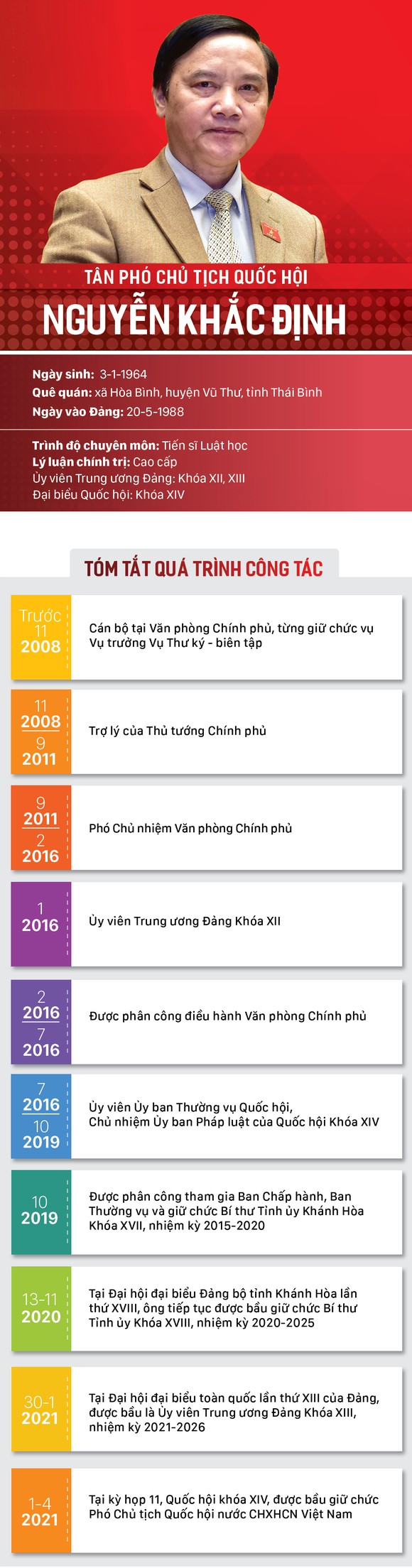 Quốc hội có 3 tân Phó Chủ tịch ảnh 2