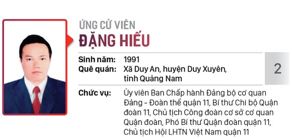 Danh sách chính thức những người ứng cử đại biểu HĐND TPHCM khóa X, nhiệm kỳ 2021 - 2026 - Đơn vị bầu cử số: 12 (Quận 11) ảnh 3