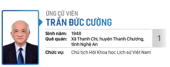 Danh sách chính thức những người ứng cử đại biểu Quốc hội khóa XV ở Đơn vị bầu cử số 10 (huyện Củ Chi, huyện Hóc Môn) ảnh 1