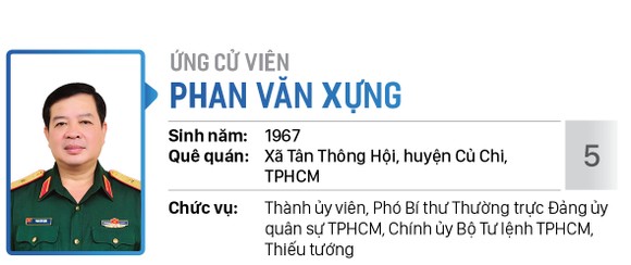 Danh sách chính thức những người ứng cử đại biểu Quốc hội khóa XV ở Đơn vị bầu cử số 10 (huyện Củ Chi, huyện Hóc Môn) ảnh 5