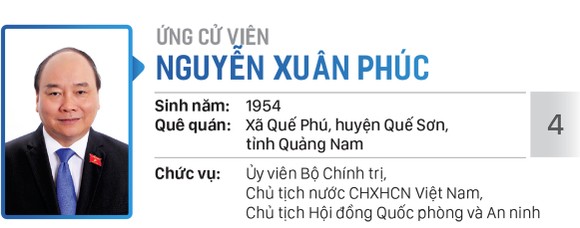 Danh sách chính thức những người ứng cử đại biểu Quốc hội khóa XV ở Đơn vị bầu cử số 10 (huyện Củ Chi, huyện Hóc Môn) ảnh 4