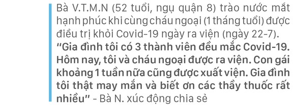 Nỗ lực giành lại sự sống từ tay “tử thần covid-19” ảnh 24