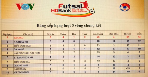 Thái Sơn Nam trở lại tốp 3 ảnh 3