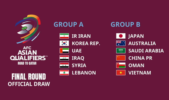 Vòng loại World Cup 2022: Việt Nam cùng bảng B với Trung Quốc, Nhật Bản, Ả rập Saudi ảnh 2