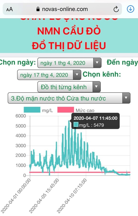 Đà Nẵng: Giám đốc sở TNMT trực tiếp điều hành thủy điện xả nước ảnh 1