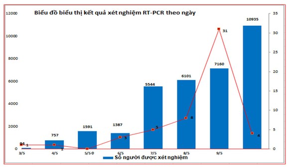 Đà Nẵng sẽ hỗ trợ chi phí trong quá trình cách ly cho người có hoàn cảnh khó khăn ảnh 1
