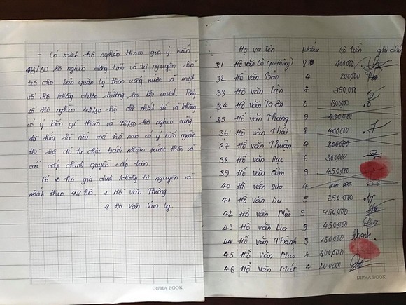 Trả lại tiền 'uống nước' thu của những hộ nghèo nhận hỗ trợ dịch Covid-19 ảnh 1