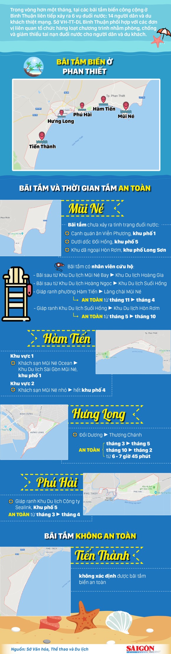 Những khu vực tắm biển an toàn tại Phan Thiết ảnh 1