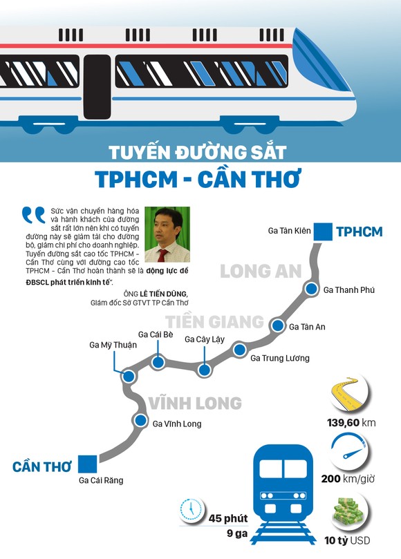 Toàn cảnh các dự án đường sắt cao tốc tại Việt Nam ảnh 9