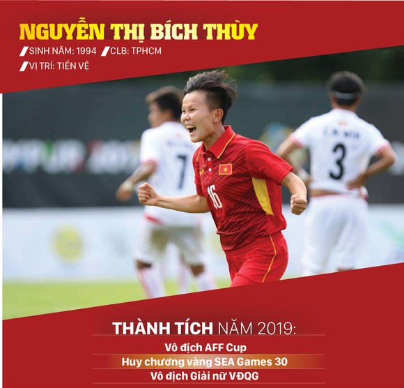 Ứng viên giải thưởng Quả bóng vàng nữ 2019 ảnh 8