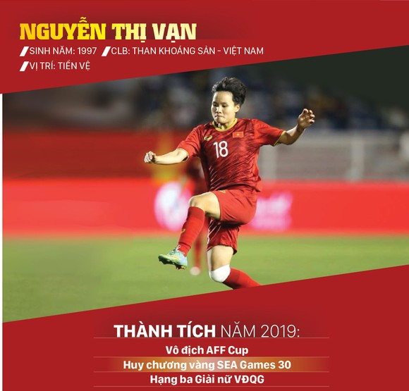 Ứng viên giải thưởng Quả bóng vàng nữ 2019 ảnh 9