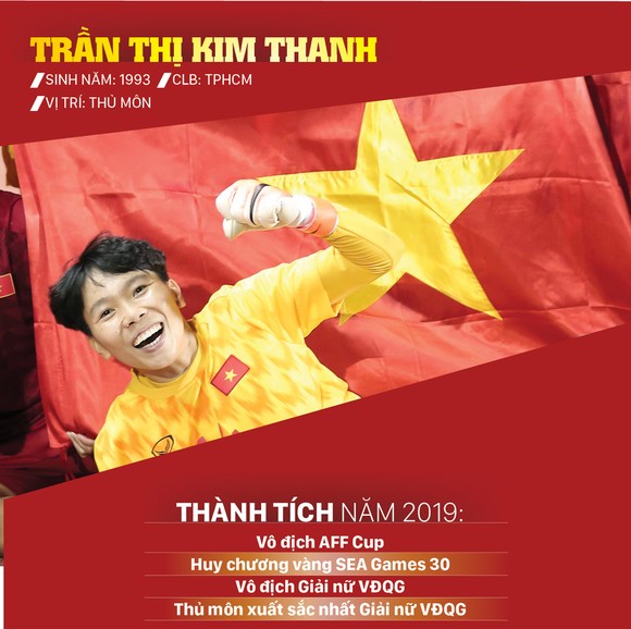 Ứng viên giải thưởng Quả bóng vàng nữ 2019 ảnh 6