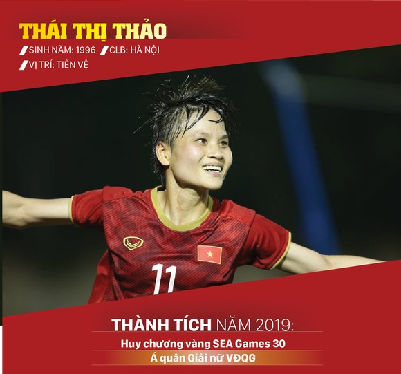 Ứng viên giải thưởng Quả bóng vàng nữ 2019 ảnh 7