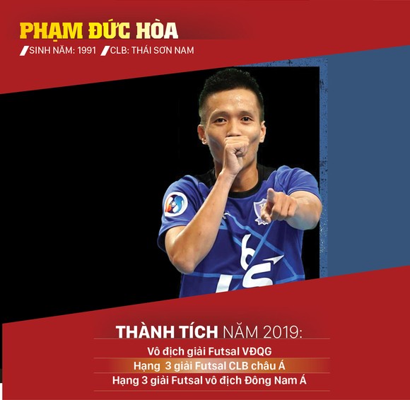 Ứng viên giải thưởng Quả bóng vàng futsal 2019 ảnh 3