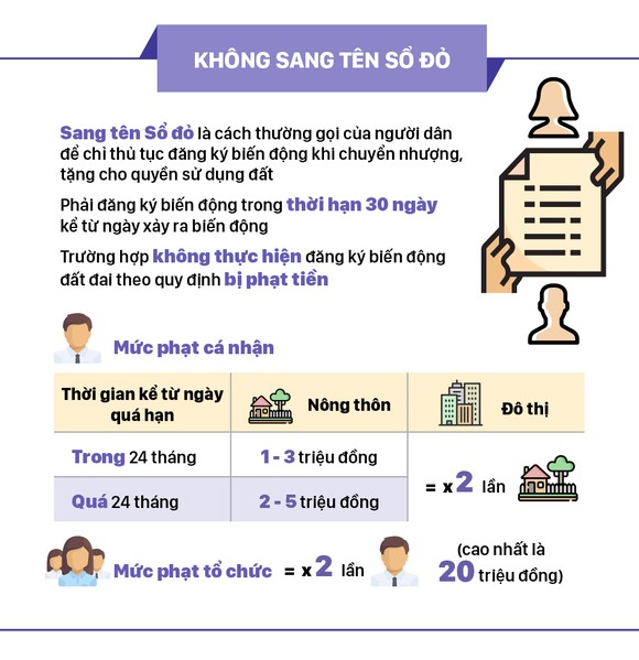 Tự ý chuyển đất trồng lúa sang đất ở phạt tiền tới 1 tỷ đồng ảnh 4