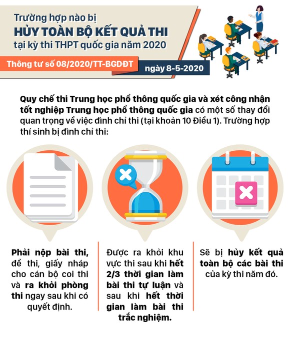 Những chính sách có hiệu lực từ tháng 5-2020 ảnh 3