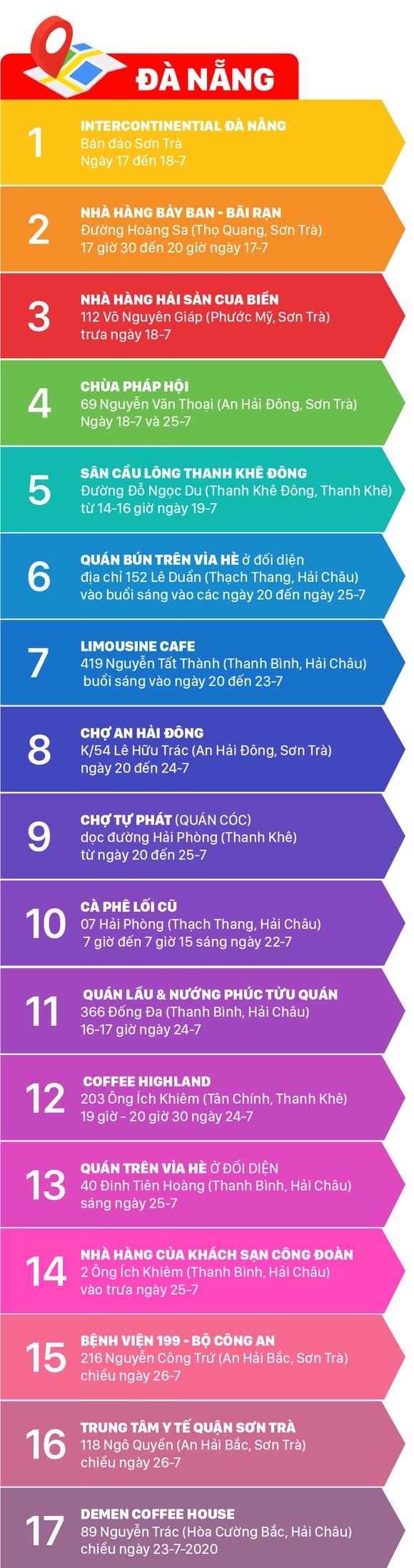 Ai từng đến 20 địa điểm này, liên hệ ngay cơ quan y tế ảnh 2