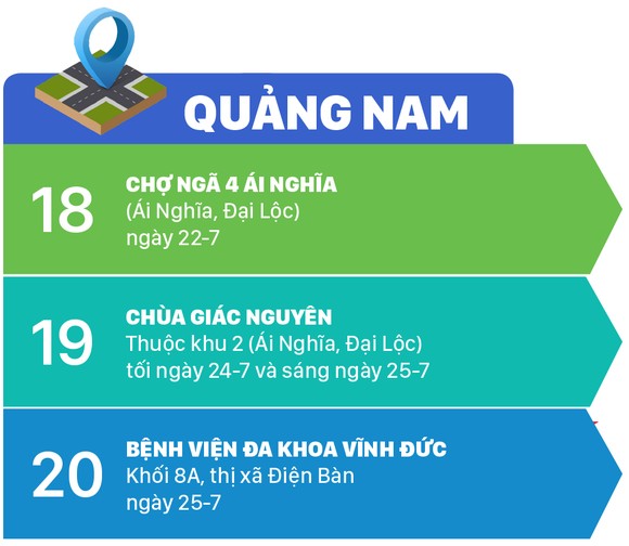Ai từng đến 20 địa điểm này, liên hệ ngay cơ quan y tế ảnh 3